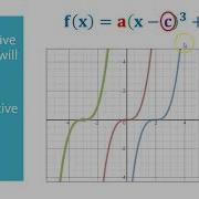 Cubic Functions Transformations