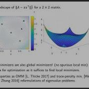 AN20 Solving Eigenvalue Problems In High Dimension