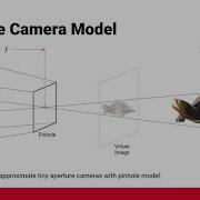 Class 11 Camera Models