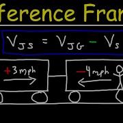 Reference Frames
