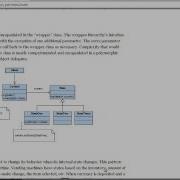 State Design Pattern