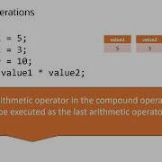 Java And Friends Master Compound Assignment Operators