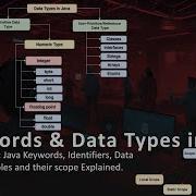 CodeLearnX Java Keywords Identifiers Data Types Variables And Their Scope Explained