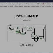 JSON JavaScript Object Notation
