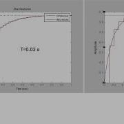 6 Part III Time Response Of First Order Systems Effects Of Sampling Time Using Matlab