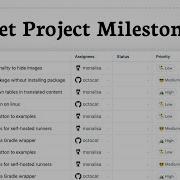 How To Create A Milestone In A GitHub Project