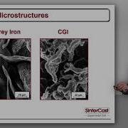 CGI Microstructures And Properties