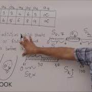 Activity Selection Dynamic Approach