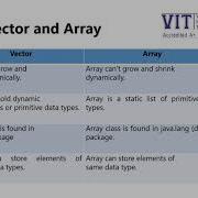 14 VECTOR CLASS AND WRAPPER CLASSES