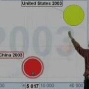 Gapminder Video 10 Carbon Dioxide