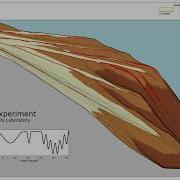Animation Stratigraphy Bodies As A Result Of Constant Sediment Input Sea Level And Subsidence