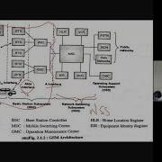 MOBILE COMMUNICATION COMPUTING LECTURE 9 ON 30 07 2021