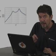 Why Use Bode Plots For Designing Control Systems Understanding Bode Plots Part 1
