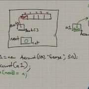 Java Introduction To ArrayList