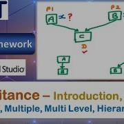Inheritance Introduction Types Single Multi Level Multiple Hierarchical Inheritance VB Net