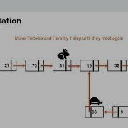 Floyd S Cycle Detection Tortoise Hare Algorithm And Simulation