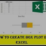 How To Create Box Plot In Excel Simple Method