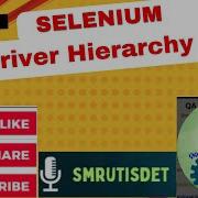 4 WebDriver Hierarchy