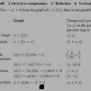 Steps To Transform A Function