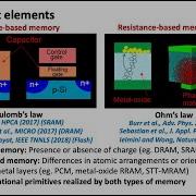 Comp Arch Guest Lec In Memory Computing Memory Devices Applications ETH Zürich Fall 2020
