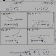11 EXPONENTIAL Parameters Characteristics Sketching