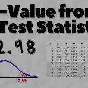 Use Table To Find P Value From T Test Statistic Statistics Exercises
