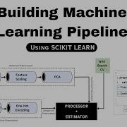 Building Machine Learning Pipeline Using Scikit Learn