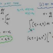 Introduction To Constant Acceleration In 1 D Motion Engineering Dynamics