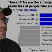 Using Functions From The Ggtext R Package To Customize The Appearance Of Text In Figures CC115