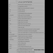 Commonly Asked Interview Linux Commands Interviewquestions Knowledge Linux Jobinterview