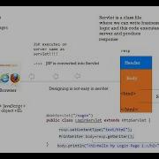 Web Application Request Scope JSP Tags Day 23