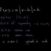 Transformations Of Absolute Value Functions