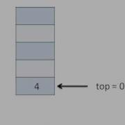 Push Operation On Stack C Data Structure Avi