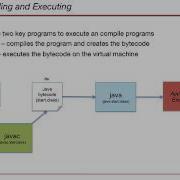 Intro To Java Module 1