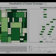 Visualizing Fuzzer Coverage