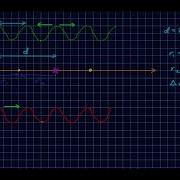 The Two Source Interference Part 1