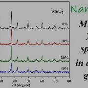 Multiple XRD Spectra In A Single Graph 30