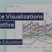 Visualization Basics In Spotfire Create Spotfire Charts