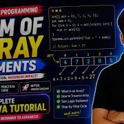 Sum Of Array Elements In Java Explained Step By Step Master Arrays In Java