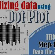 How To Create Dot Plot In SPSS