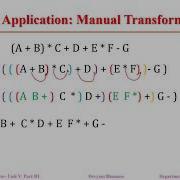 Convert Infix Expression To Postfix Application Of Stack