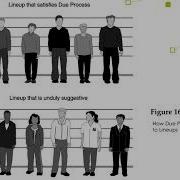 16 Identification Procedures