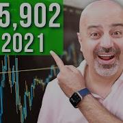 Larry Connors RSI 2 Trading System Adapted To Higher Performance