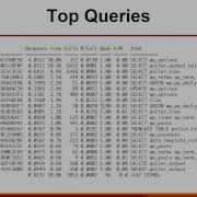 Practical MySQL Performance Optimization