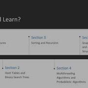 Learn Algorithm Data Structure In Java For Day To Day Apps The Course Overview Packtpub Com