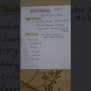 Blooms Taxonomy Creativeindia Bloomstaxonomy Pedagogy