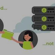 VMware Workspace One