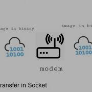 Image Transfer Using Socket In Python