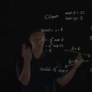 Explaining The Diffie Hellman Key Exchange