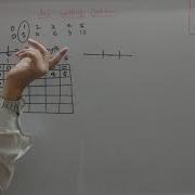 Rod Cutting Problem Dynamic Programming